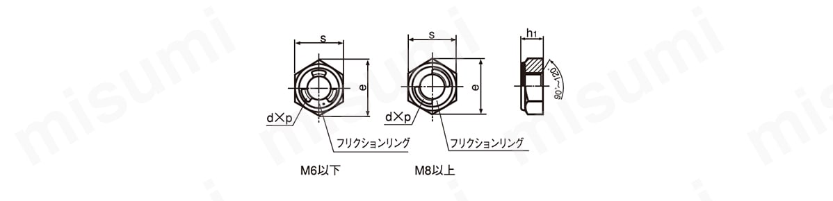 UNUTLU-STC-M14 Uナット 薄形 ＳＵＮＣＯ MISUMI(ミスミ)