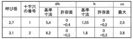 皿木ねじ（2条全ねじ）:関連画像