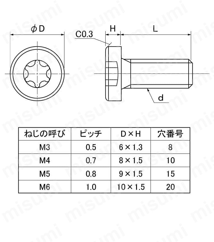 ピーク ヘクサロンビュラ穴付き極低頭ボルト:関連画像