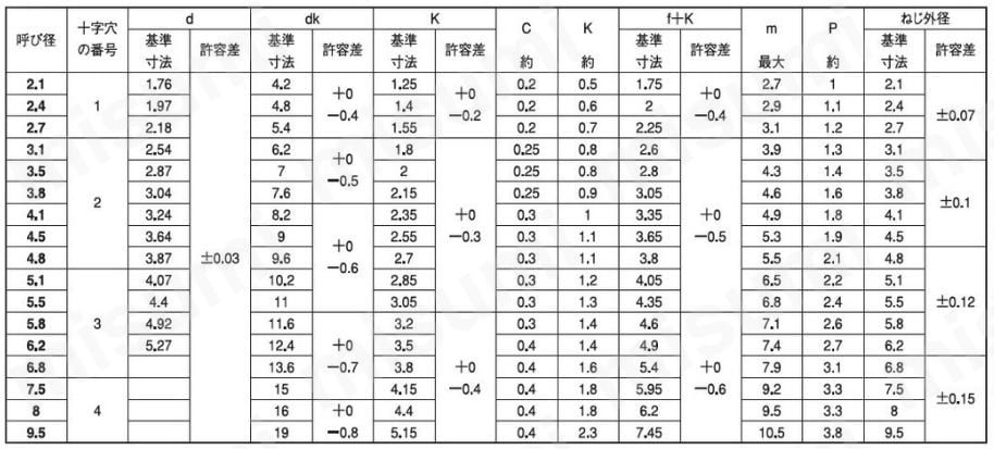 丸皿木ねじ（2条胴細）:関連画像