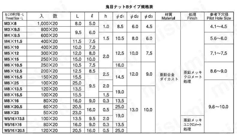 鬼目ナット(Bタイプ):関連画像
