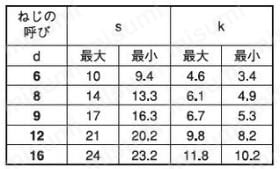 六角コーチスクリュー:関連画像
