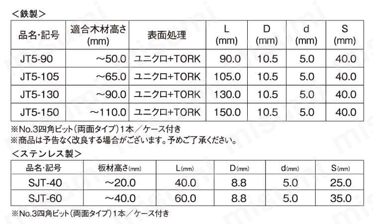ジョイテクト JT75:関連画像