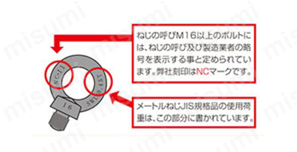 超特価新品アイボルト　M36　22.6KN/SWL　36 NC 中古 ジャンク品 現状渡し 工事用材料