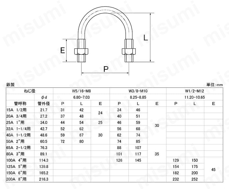 鉄 Uボルト ナット付 鋼管用 ウィット | ＳＵＮＣＯ | MISUMI(ミスミ)