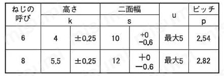 六角コーチスクリュー興津螺旋製:関連画像