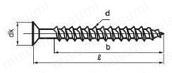 アリンコ皿(SUSXM7):関連画像