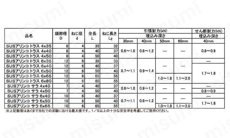 アリンコ 皿(SUS430 JPF):関連画像