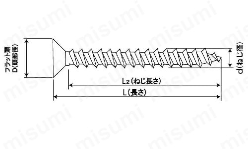 アリンコ 皿(SUS430 JPF):関連画像