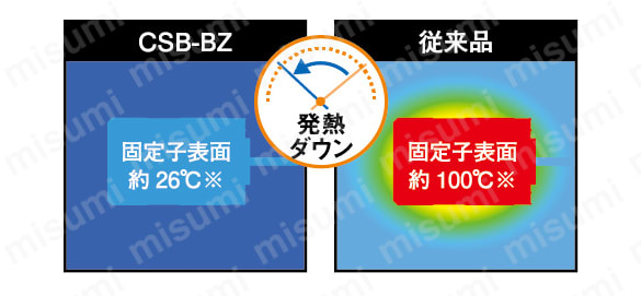 サーボドライバ＆ステッピングモータセット CSB-BZシリーズ