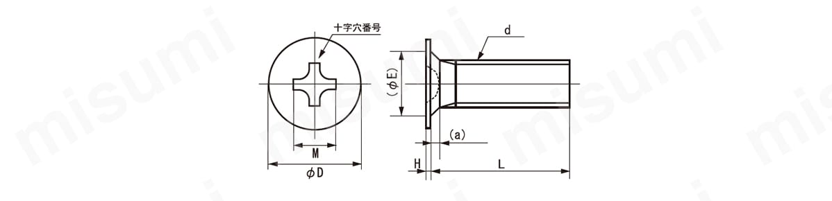 鉄 ラミクス 小ねじ（D=2.5） H2型 日東精工製 | ＳＵＮＣＯ | MISUMI