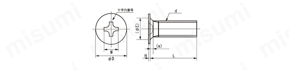 鉄 ラミクス 小ねじ（D=3.0） H2型 日東精工製 | ＳＵＮＣＯ | MISUMI