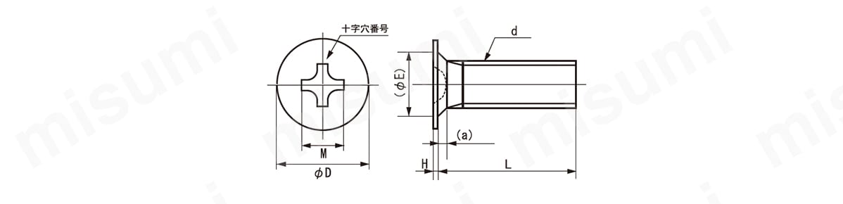 鉄 ラミクス 小ねじ（D=3.5） H2型 日東精工製 | ＳＵＮＣＯ | MISUMI