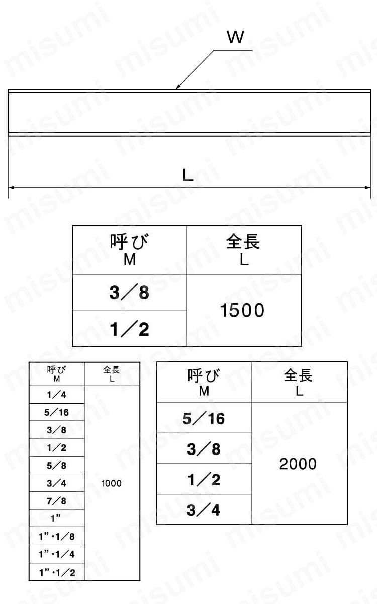 メーター寸切 右ねじ ウィット ＳＵＮＣＯ MISUMI(ミスミ)