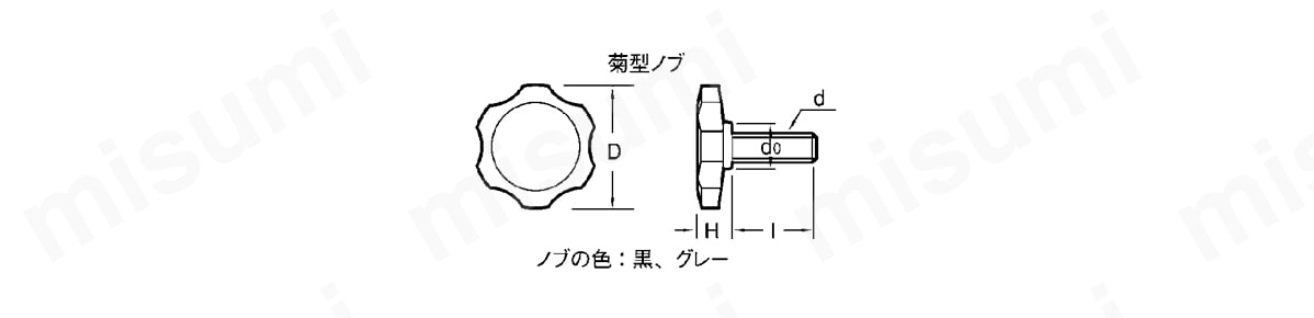 3ページ目)型番 サムスクリュー 菊型 ＳＵＮＣＯ MISUMI(ミスミ)