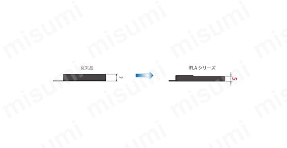 小型LEDの採用により発光面の厚み5mmを実現