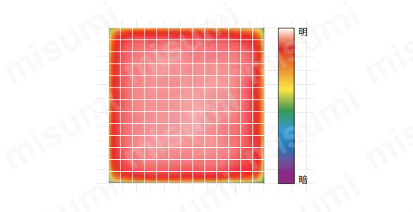 輝度分布図 エッジ部を除き柔らかな均一性を保っている。（測定機種：IDHM-122/122DWT）
