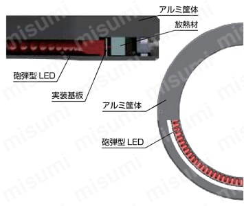 LEDリング型ローアングル照明（直射光） LDR-LA1シリーズ 製品仕様01