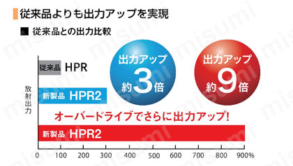 LEDリング照明（拡散光） HPR2シリーズ 製品仕様02