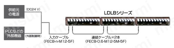 LEDバー照明(直斜光) LDLBシリーズ システム構成例