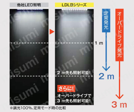 LEDバー照明(直斜光) LDLBシリーズ 商品特長02