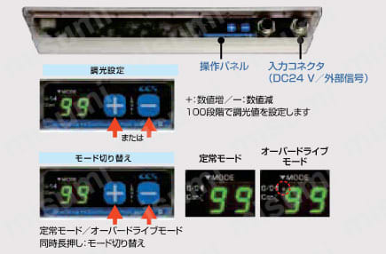LEDバー照明(直斜光) LDLBシリーズ 商品特長03