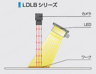 LEDバー照明(直斜光) LDLBシリーズ 構成例