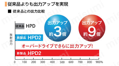 LEDドーム照明（拡散光） HPD2シリーズ 製品仕様02