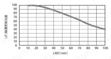 LEDドーム照明（拡散光） HPD2シリーズ 商品特長03