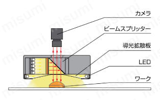 LEDドーム照明（拡散光） LAVシリーズ 構成例