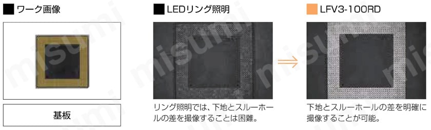 LED同軸照明（拡散光） LFV3シリーズ 使用例04