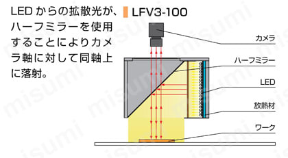 LED同軸照明（拡散光） LFV3シリーズ 製品仕様04