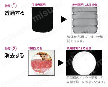 LED赤外照明 IR2シリーズ バー照明 製品仕様01