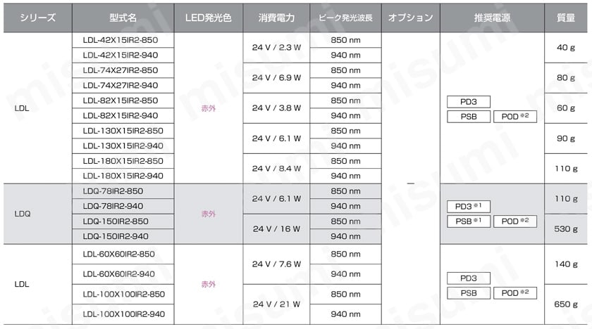 LED赤外照明 IR2シリーズ バー照明 製品仕様03