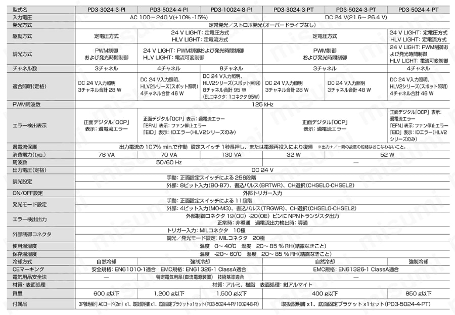 デジタル電源 PD3シリーズ 仕様表（パラレルタイプ）