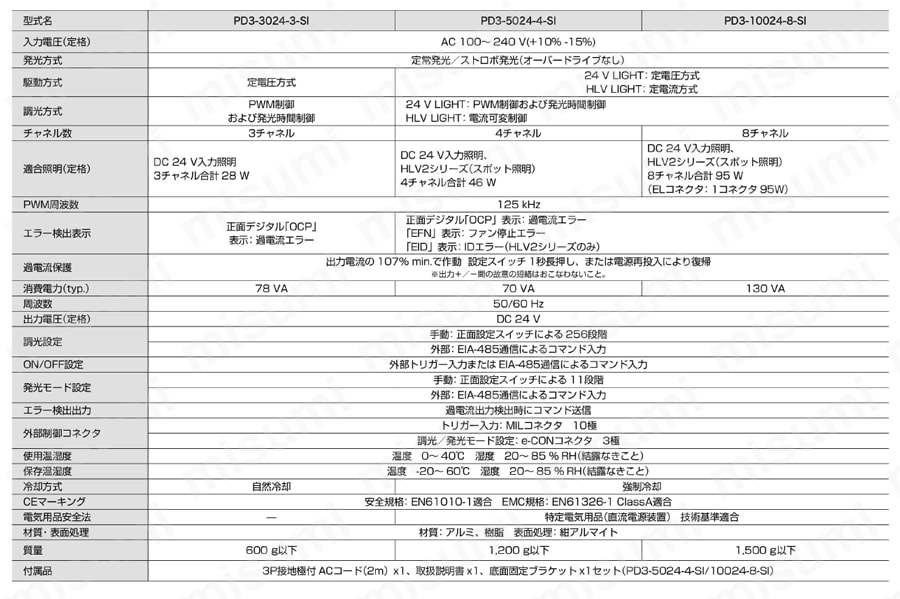 デジタル電源 PD3シリーズ 仕様表（EIA-485タイプ）