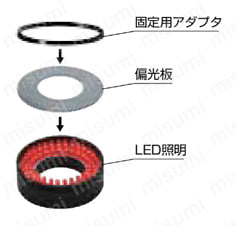 同軸照明用偏光板 PL-LFV3シリーズ リング照明LDR2シリーズの取付例