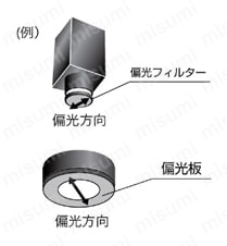 同軸照明用偏光板 PL-LFV3シリーズ 偏光フィルターと偏光板は併用します。取付例
