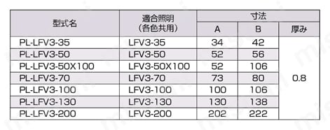 同軸照明用偏光板 PL-LFV3シリーズ 規格表