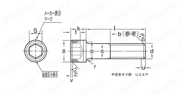 六角穴付きボルト（キャップスクリュー） 日本鋲螺製（NBI