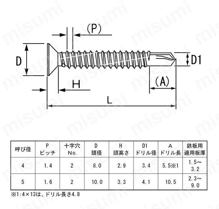 鉄 AXマルチドリルビス 皿:関連画像