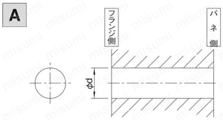 トルクリミッタ フランジタイプ TFシリーズ 軸穴形状