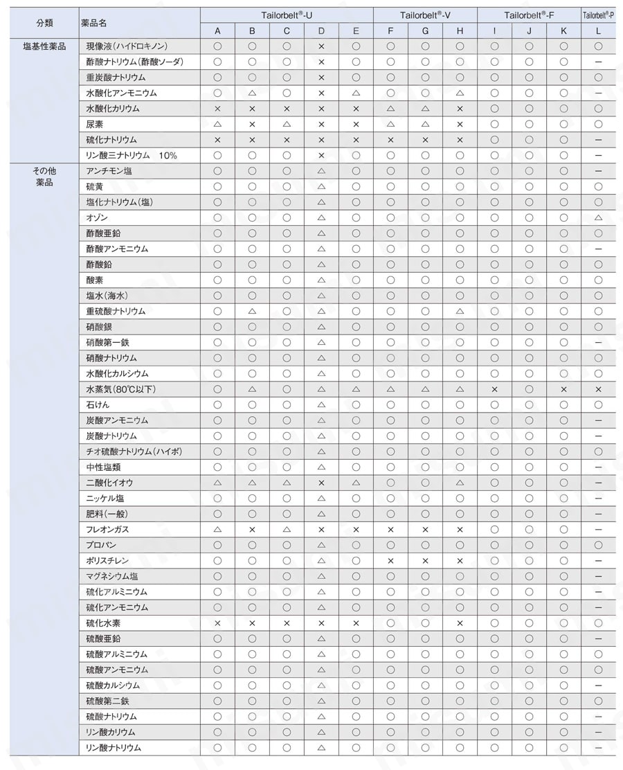 ママライン Tailorbelt-U 耐油 製品仕様関連画像3