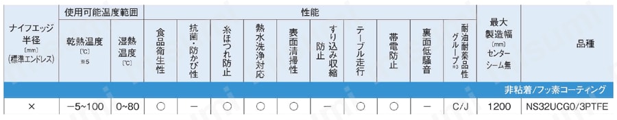ママライン Tailorbelt-U 非粘着/フッ素コーティング 製品仕様
