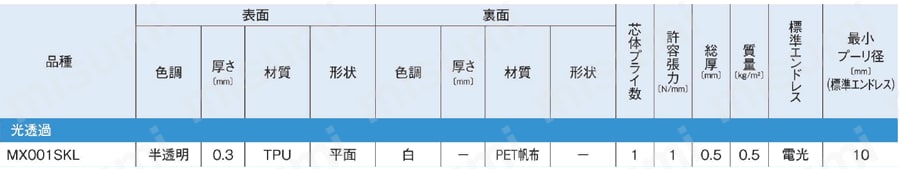 ママライン Tailorbelt-U 光透過 製品仕様