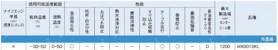 ママライン Tailorbelt-U 光透過 製品仕様