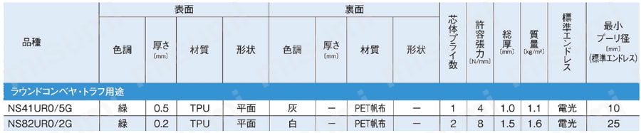 LOGISTAR Tailorbelt-U ラウンドコンベヤ・トラフ用途 製品仕様