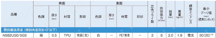 LOGISTAR Tailorbelt-U 傾斜搬送用途（傾斜角度目安10°以下） 製品仕様