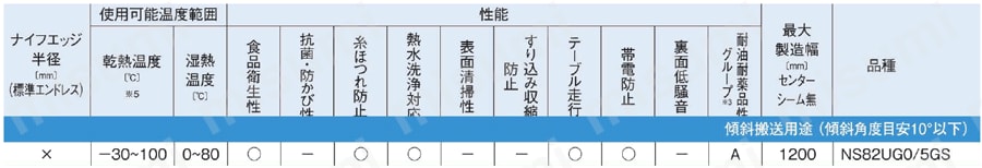 LOGISTAR Tailorbelt-U 傾斜搬送用途（傾斜角度目安10°以下） 製品仕様