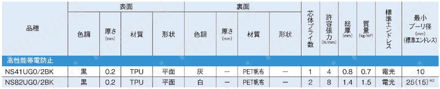 LOGISTAR Tailorbelt-U 高性能帯電防止 製品仕様